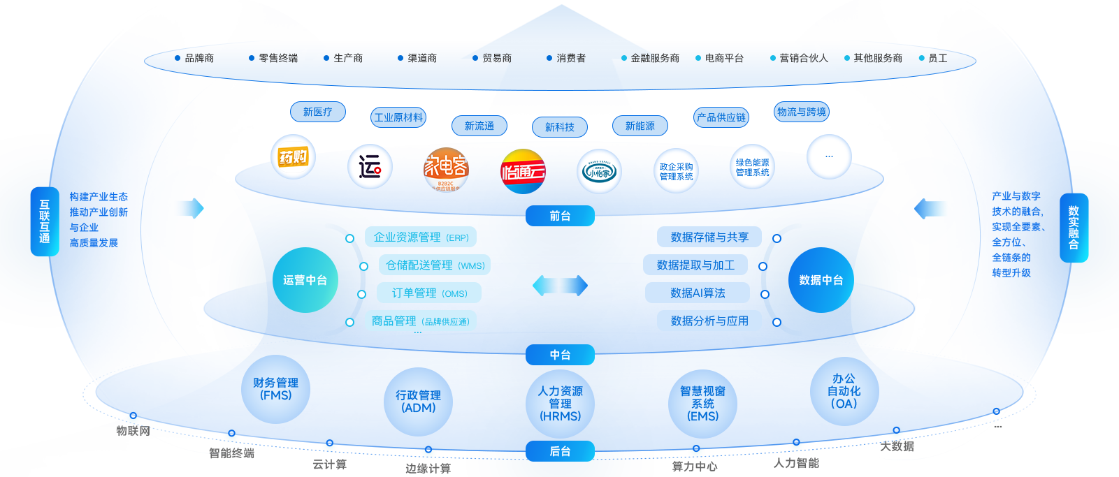 云顶集团·3118企业数智化解决方案