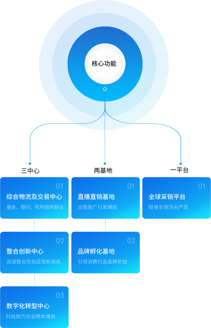 云顶集团·3118供应链