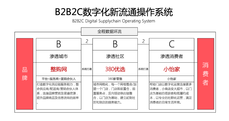 【人民网报道】整购网：“商品批发”B2B流通服务平台的新物种 云顶集团·3118 2020-10-21