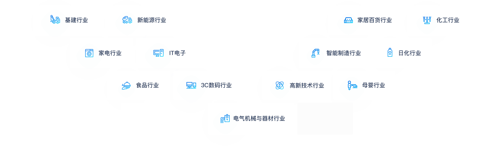 助力各行业企业转型升级、做大做强