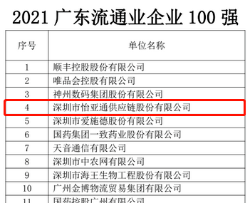 第51名！云顶集团·3118上榜“2021广东企业500强”